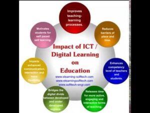 Impact of e-applications on education
