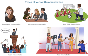 PROS AND CONS OF VERBAL COMMUNICAITON